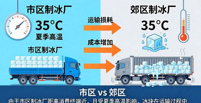 溧水工业冰块价格为何有差异 影响因素全解析